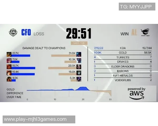 电竞新闻S15LOL赛事中LNG战队在和平精英团队协作排行榜中荣获第七名的佳绩