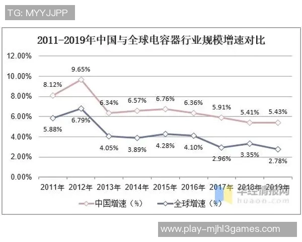 电竞新闻深入探讨数据分析在液化天然气市场节奏表现中的关键作用与趋势解析